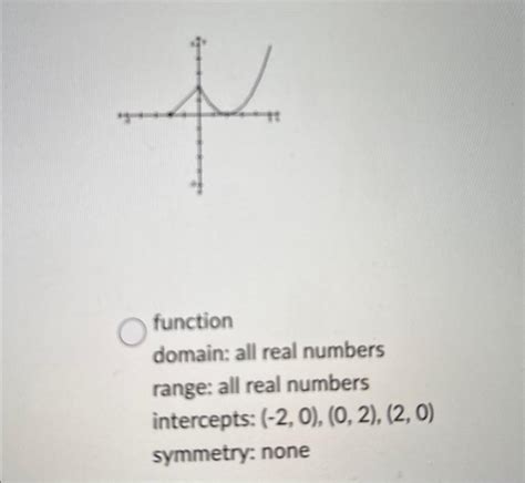 Function Domain for Real Number 的图像结果