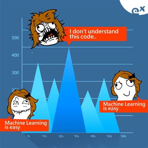 Data Meme 的图像结果