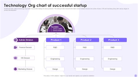 How to Develop a Technology Chart 的图像结果