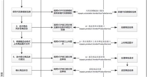 Image result for VOP Matrix Example