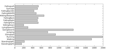 Image result for Random Activity Samples