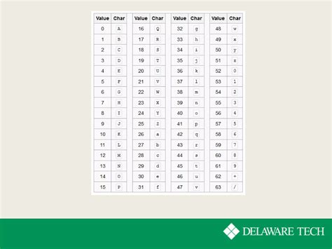 Image result for Encoding Schemes