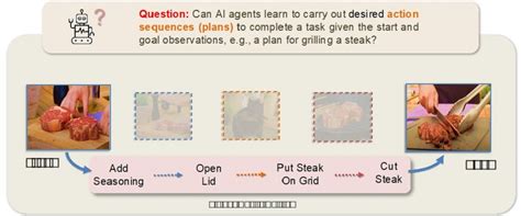 Samsung Research Achieves 20 Paper Acceptances for CVPR 2022 – Samsung ...