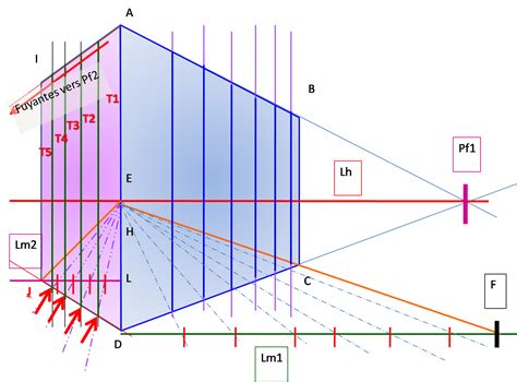 Division des surfaces. Perspective conique, oblique & aérienne.