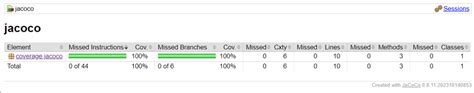 Image result for JUnit Coverage