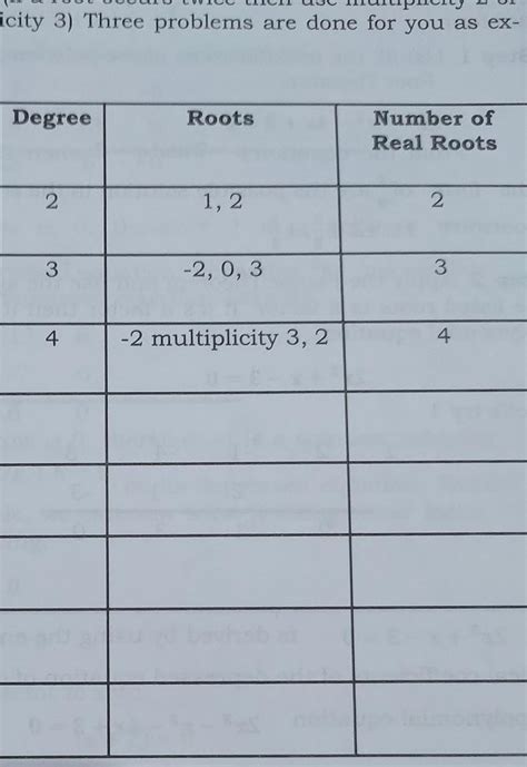 Learning Task 1. Complete the table below by identifying the degree and ...