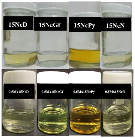 Moxifloxacin HCl-Incorporated Aqueous-Induced Nitrocellulose-Based In ...