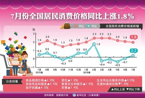 中国还有多少家庭月收入低于1000元？ - 知乎