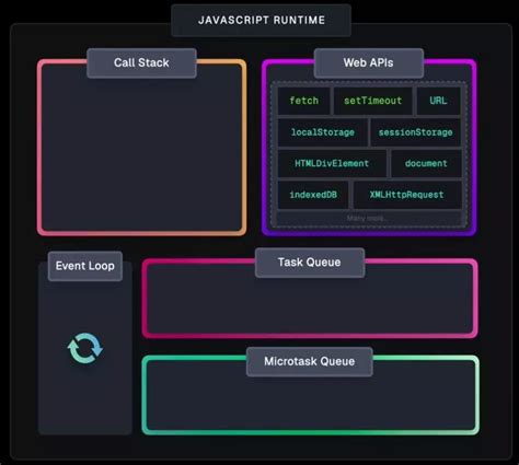 Image result for Example Tasks for Const JavaScript