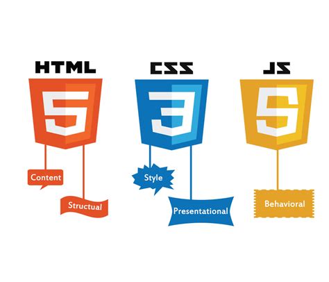 3 Ways to Add JS to HTML – Sciencx