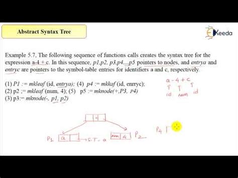 Image result for Abstract Syntax Tree in Compiler Design
