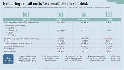 Help Desk Costs 的图像结果