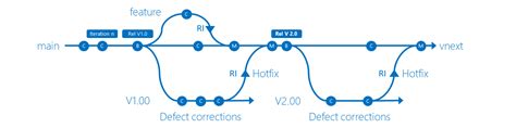 Image result for Azure DevOps Branch Vector Design