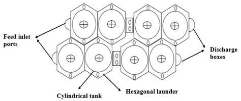 A Review of Flotation Physical Froth Flow Modifiers