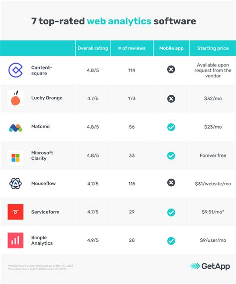 Best Web Analytics Software 的图像结果