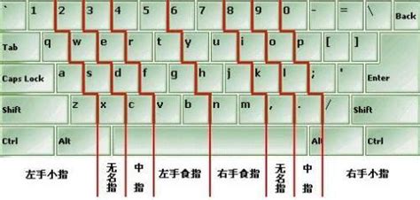 键盘上的26个字母排序有什么规律吗？是怎么定的？ - 知乎