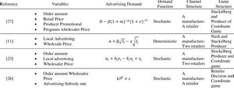 Cooperative Advertising Examples 的图像结果