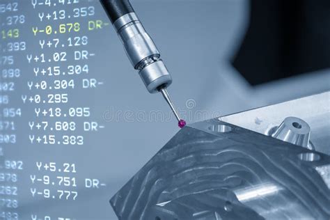 Image result for CMM Code