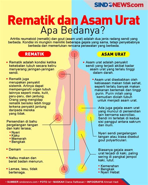 gejala asam urat dan cara mengatasinya