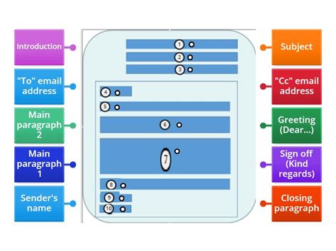 Image result for How to Write Simple Email