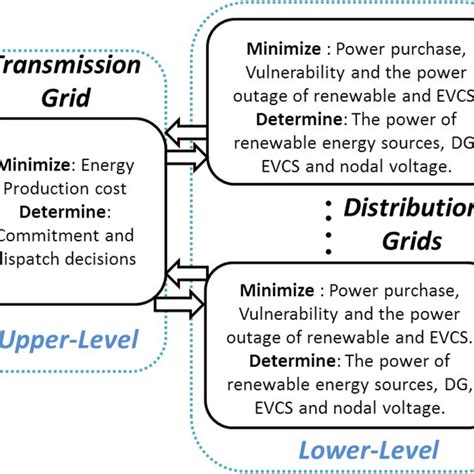 Bi Bi-Directional Algorithm 的图像结果