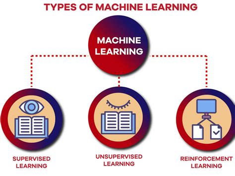 Image result for Machine Learning and Deep Learning Long Projects