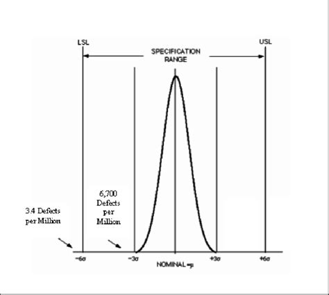 Image result for Unit Normal Distribution Chart
