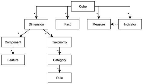 OLAP Cube Tutorial 的图像结果