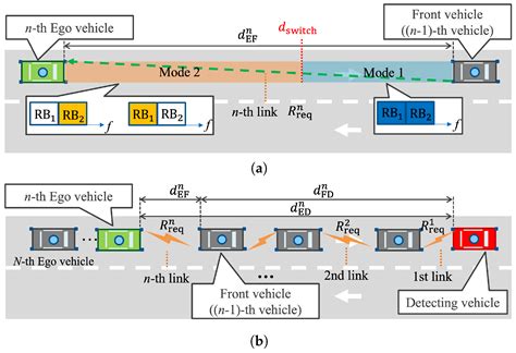 Distributed and Scalable Radio Resource Management for mmWave V2V ...