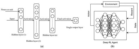 Maintenance Budget Allocation Models of Existing Bridge Structures ...