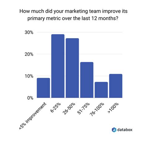 Marketing Plan Report Example 的图像结果