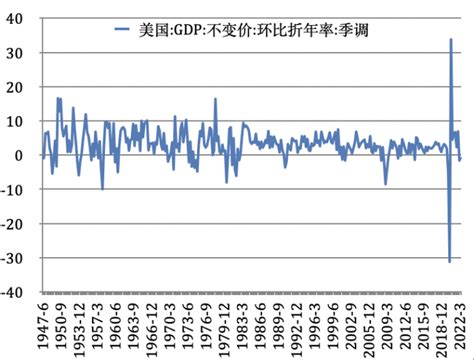 2022年前三季度我国GDP增长3.0% 国民经济恢复向好_杭州网