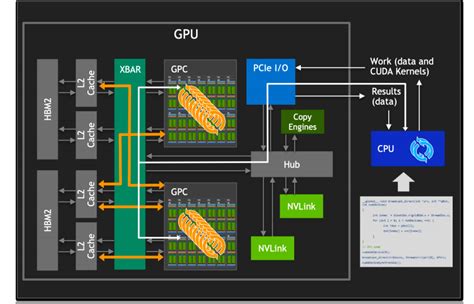 Scalable Link Interface 的图像结果