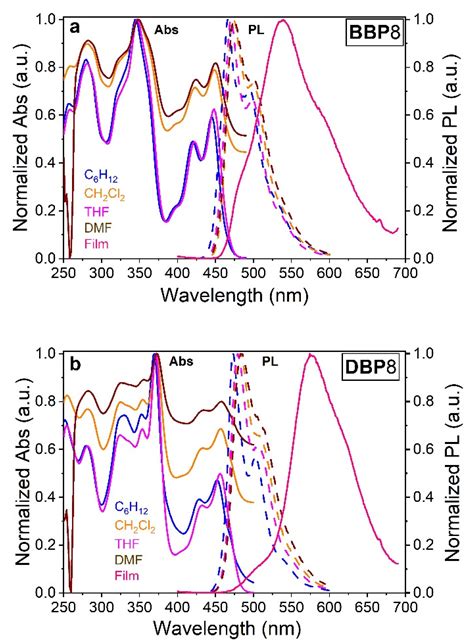 Pyrene-Fused Poly-Aromatic Regioisomers: Synthesis, Columnar ...