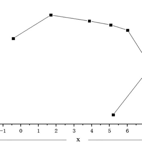 Image result for Position Change Chart