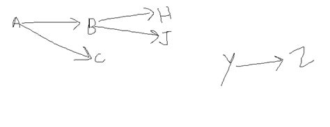 Image result for Java Plot Graph