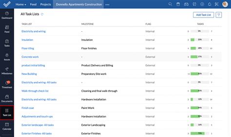Image result for Zoho Projects Task Templates