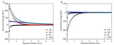 Quantitative Analysis of Membrane Fouling Mechanisms Involved in ...