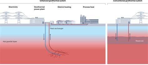 Image result for Geothermal Spring Temperature Clock