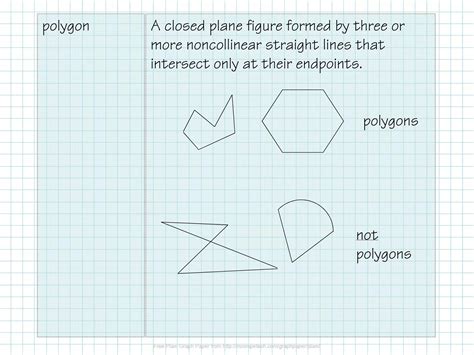 Image result for Polygon Properties