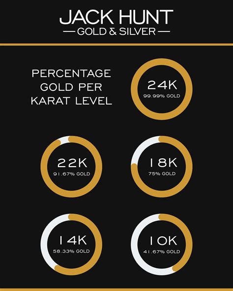 What Do Jewelry Markings Mean & How To Confirm Metals | Jack Hunt Gold ...