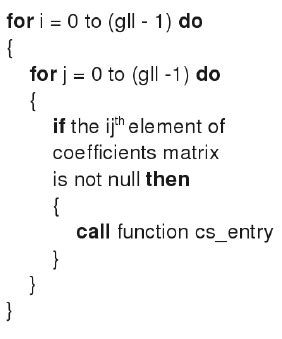 Image result for Algorithm for Sparse Matrix of Addition