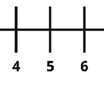 Rezultat imagine pentru Numeric Rating Scale