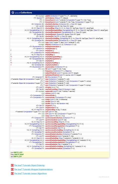 Java 8 Collections 的图像结果