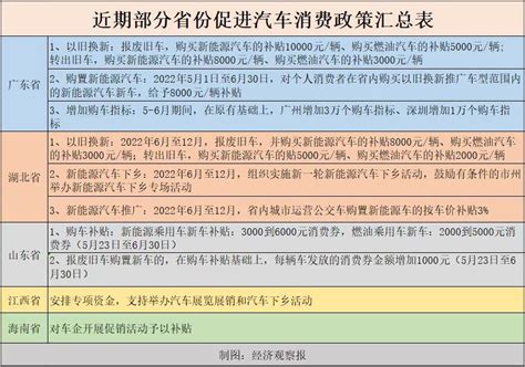 国网上海营销部关于上海吉祥航空等分布式光伏电力消纳意见（国网上电销〔2020〕63号）20200610 | 光动百科PVMeng.Com,能源 ...