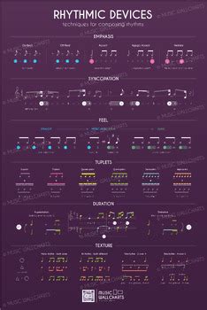 Image result for Rhythmic Devices