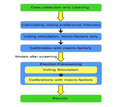 Image result for ABM Time Step Simulation