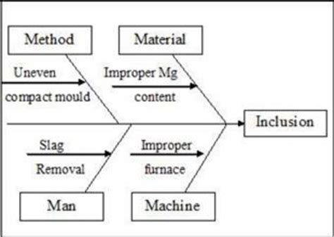 Image result for Casting Defect Analysis