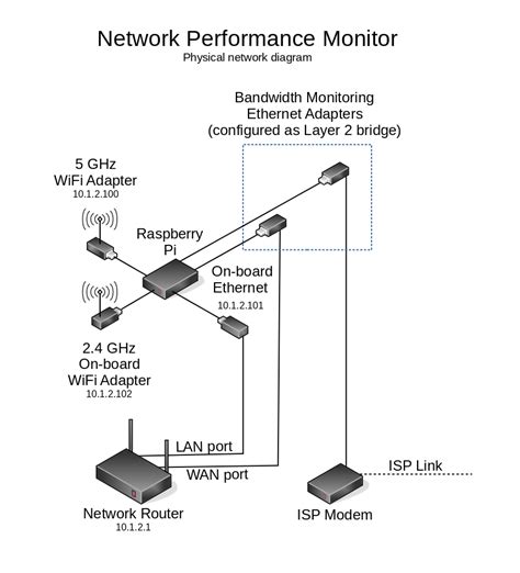 Image result for Raspberry Pi Network Monitor
