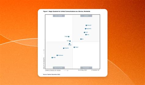 Work with Us - Careers at RingCentral India